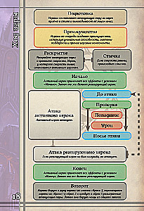Настольная игра - BattleCON. Испытания Индин